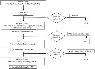 The scholarly footprint of ChatGPT: a bibliometric analysis of the early outbreak phase